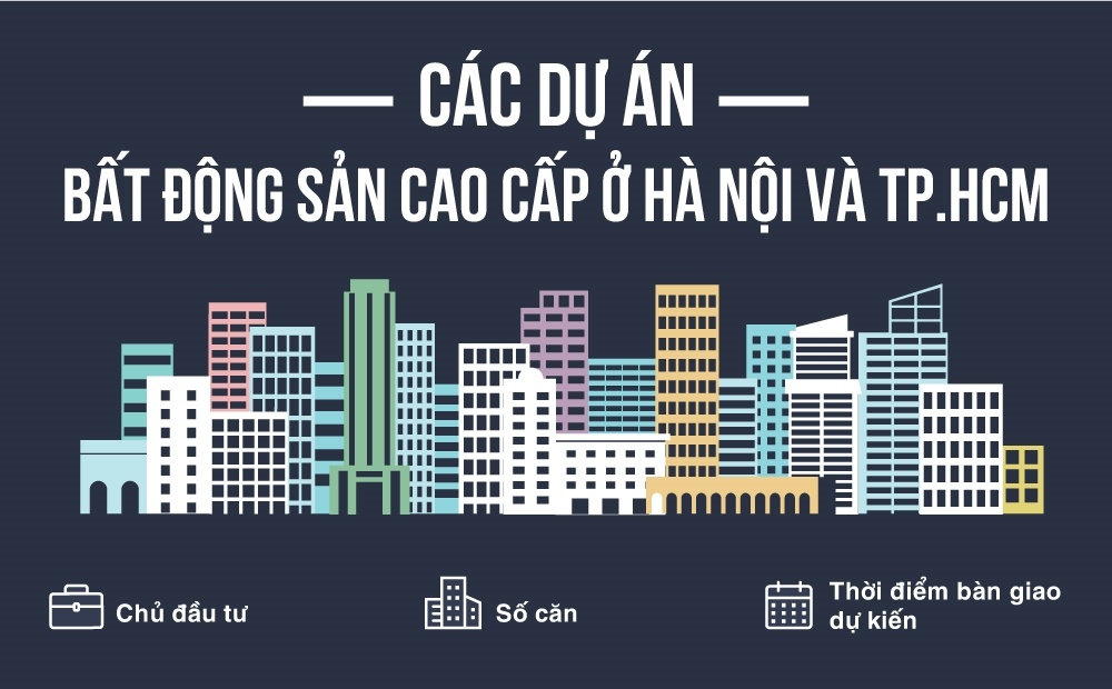 Bat dong san cao cap bung no o khu vuc nao cua Ha Noi, TP.HCM? hinh anh