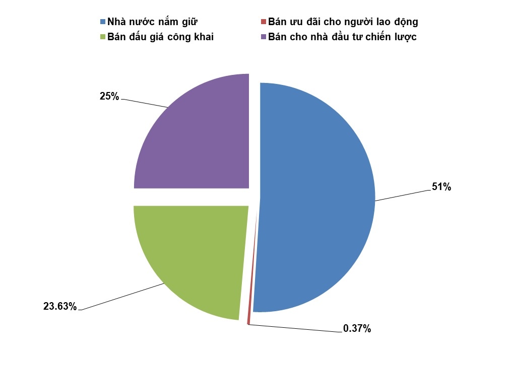 co phan hoa becamex anh 1