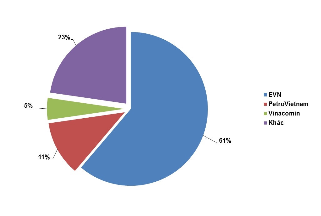 đề án tái cơ cấu evn ảnh 2 de an tai co cau evn anh 2