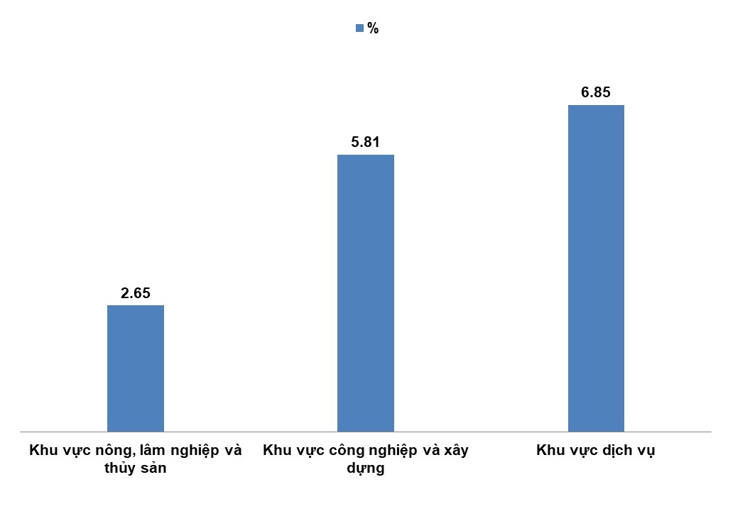 tăng trưởng gdp quý II ảnh 1 tang truong gdp quy II anh 1