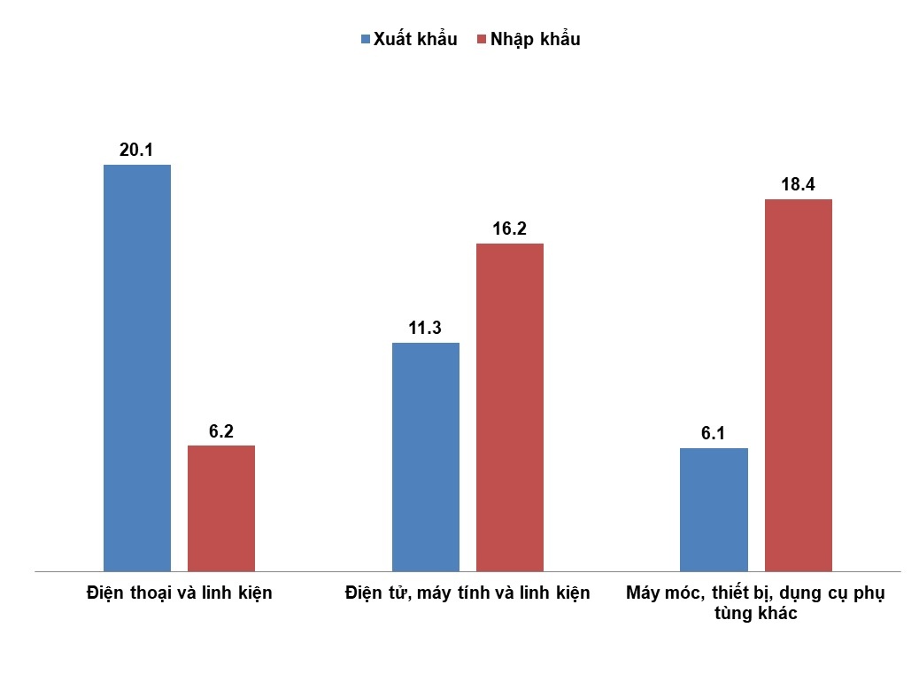 tinh hinh xuat nhap khau anh 1