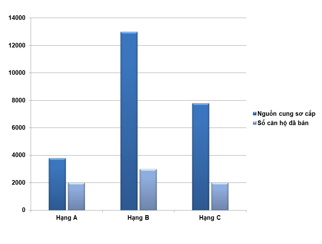 bat dong san ha noi,  can ho cao cap,  ton kho anh 2