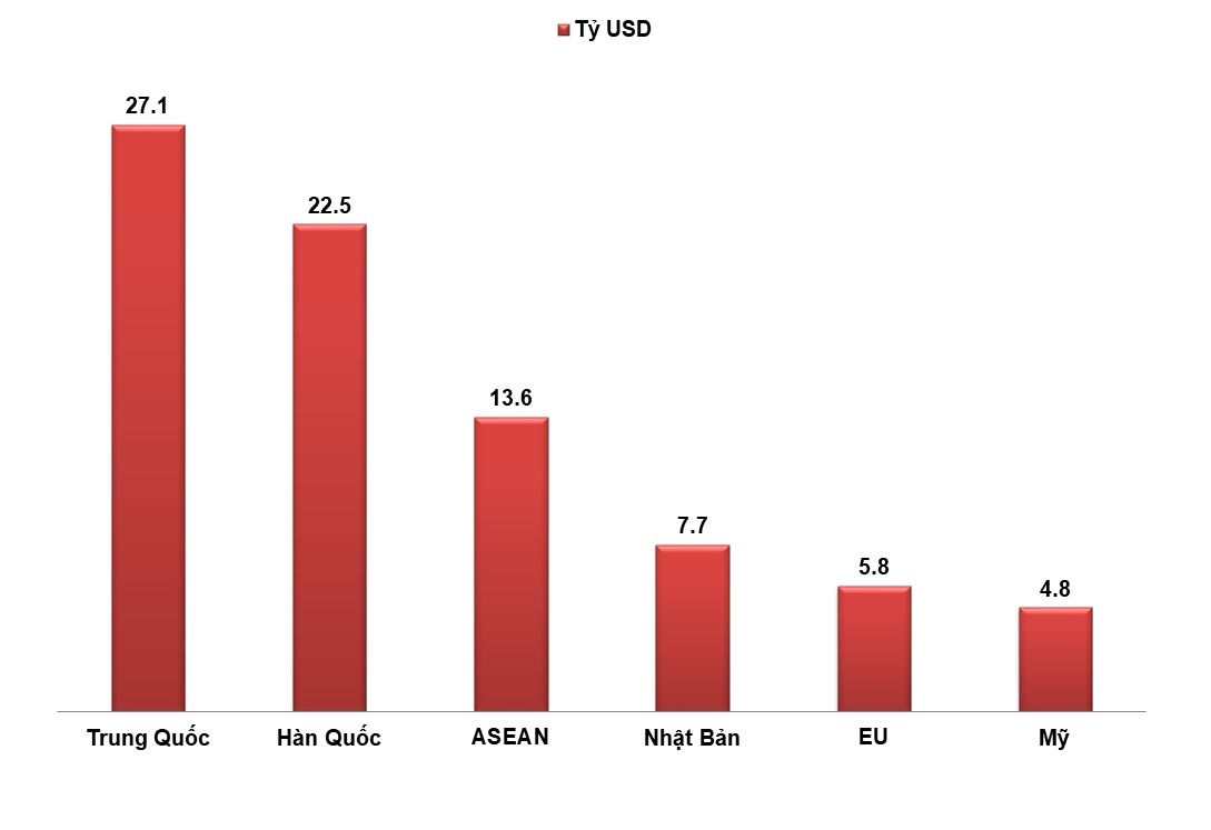 kim ngach xuat nhap khau hang hoa 6 thang dau nam 2017 anh 3