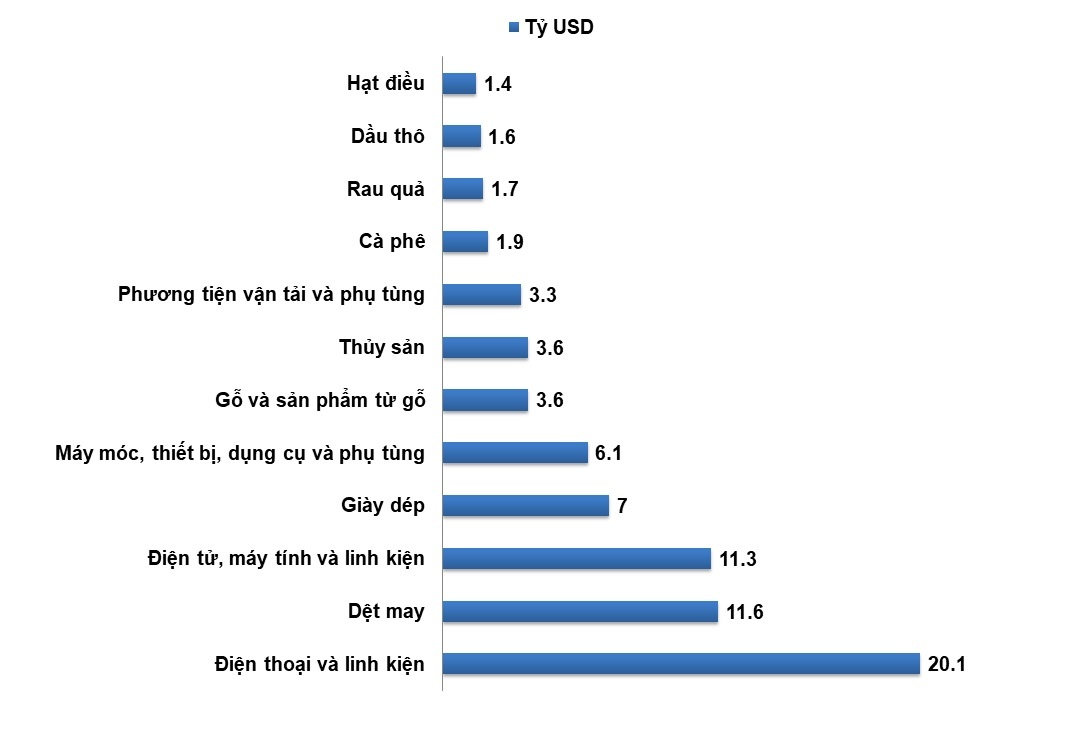 kim ngach xuat nhap khau hang hoa 6 thang dau nam 2017 anh 1