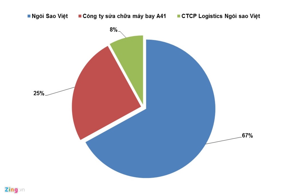 cap phep kinh doanh hang khong anh 2