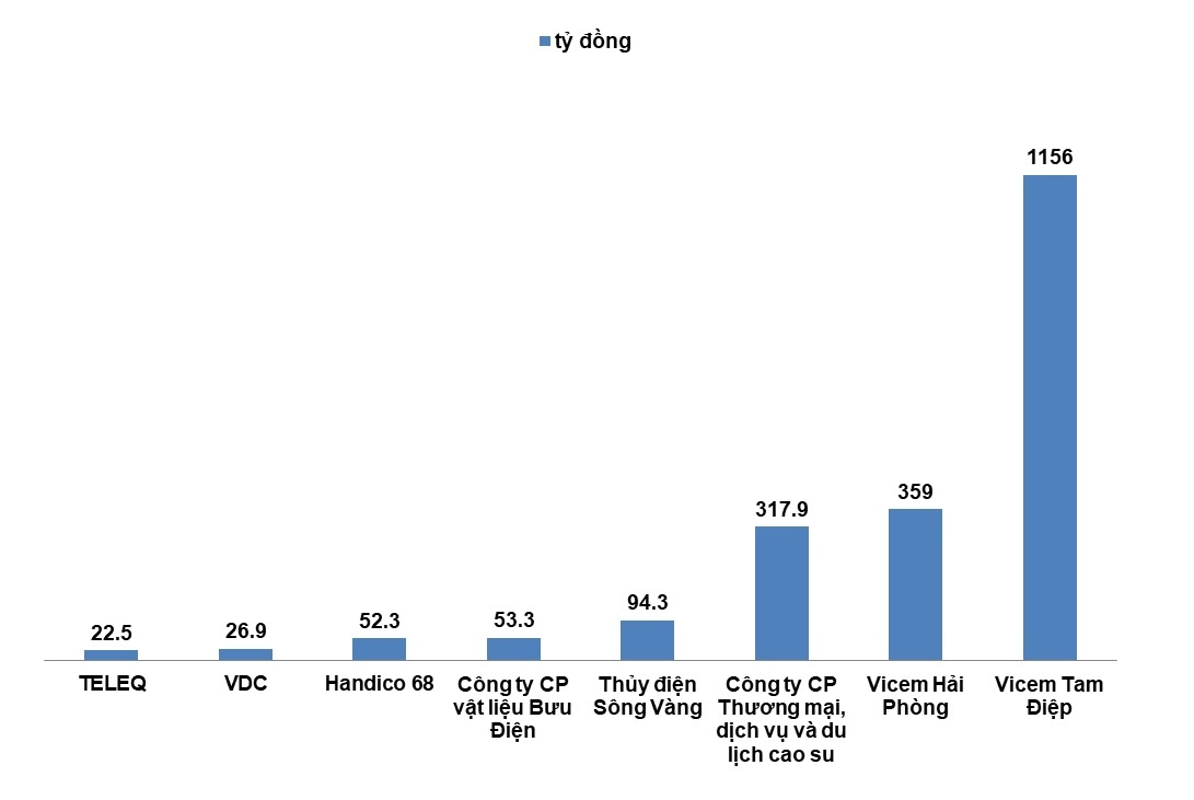 doanh nghiệp nhà nước thua lỗ, kiểm toán nhà nước ảnh 2 doanh nghiep nha nuoc thua lo, kiem toan nha nuoc anh 2