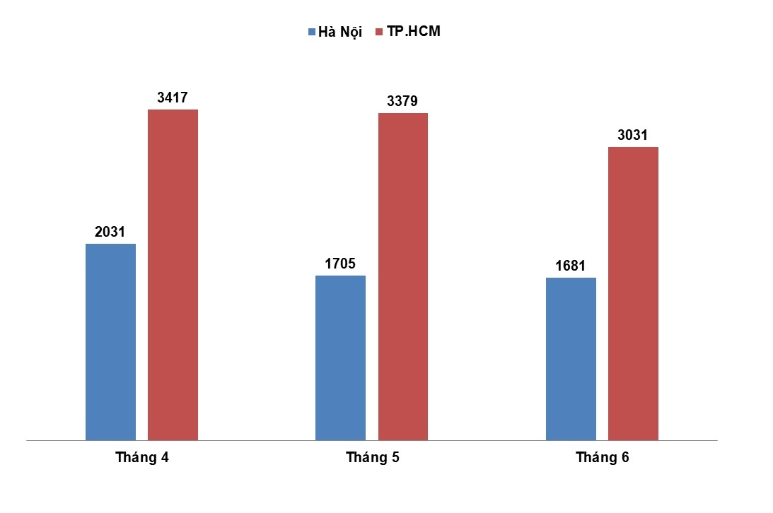 tồn kho đất nền ảnh 3 ton kho dat nen anh 3