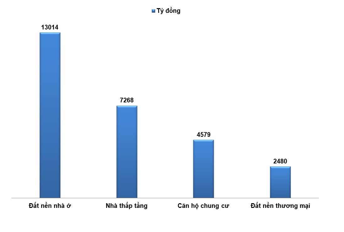 tồn kho đất nền ảnh 1 ton kho dat nen anh 1