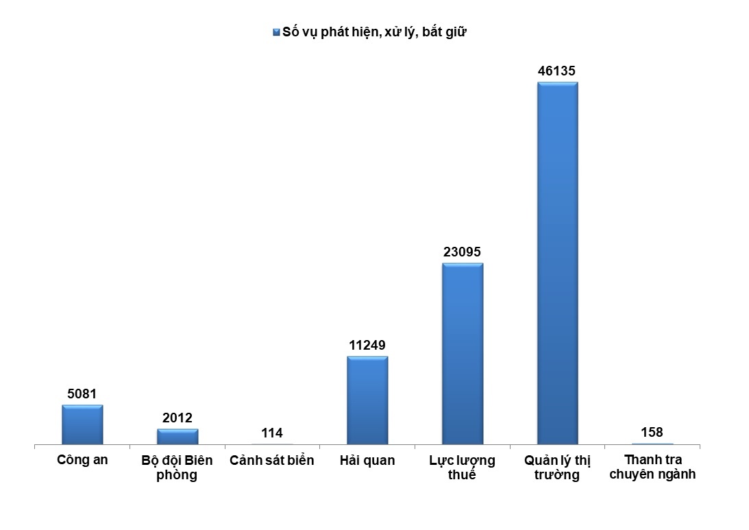 tinh hinh buon lau anh 2
