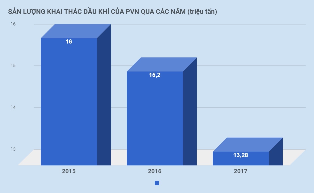 thu tuong lam viec voi tap doan dau khi anh 2