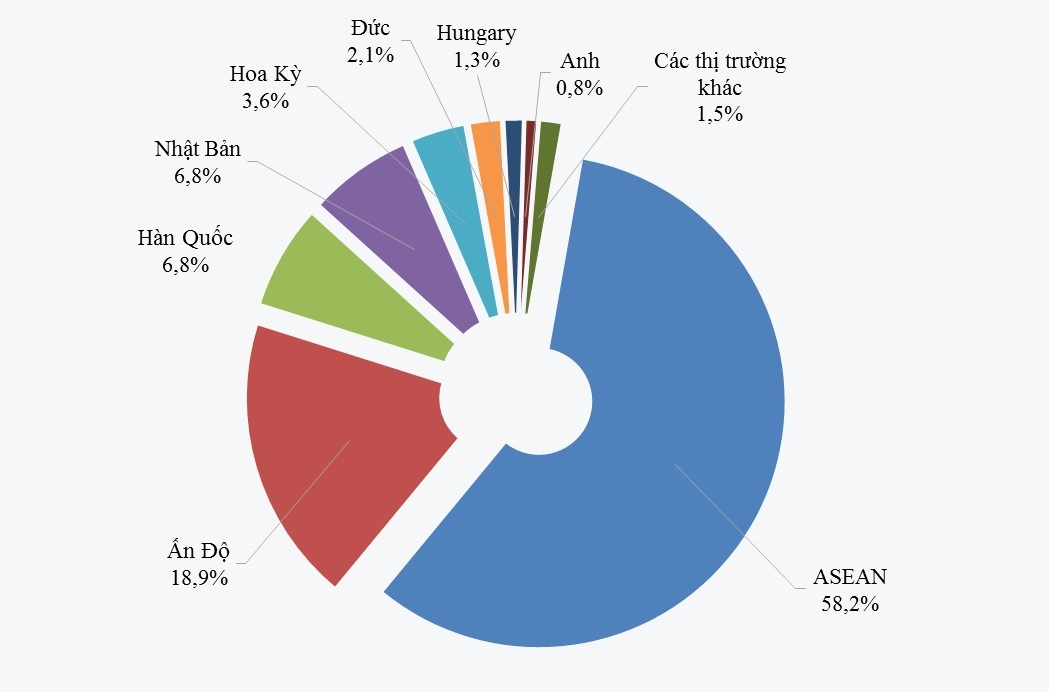 nhập khẩu ô tô nguyên chiếc ảnh 2 nhap khau o to nguyen chiec anh 2