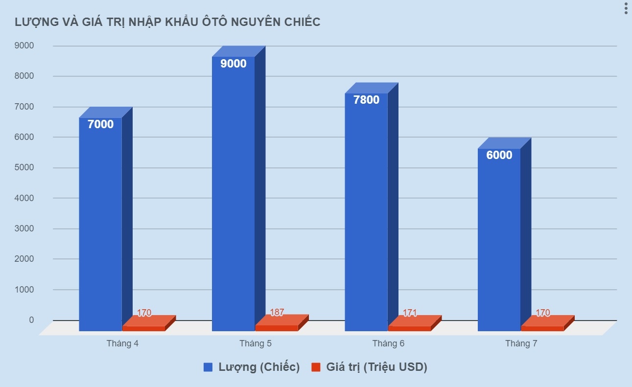 nhập khẩu ô tô nguyên chiếc ảnh 1 nhap khau o to nguyen chiec anh 1