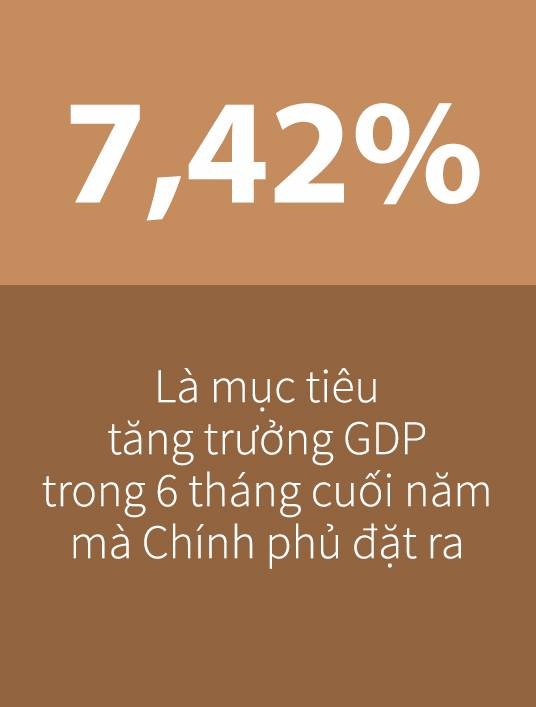 thường trực chính phủ họp bàn về gdp ảnh 1 thuong truc chinh phu hop ban ve gdp anh 1