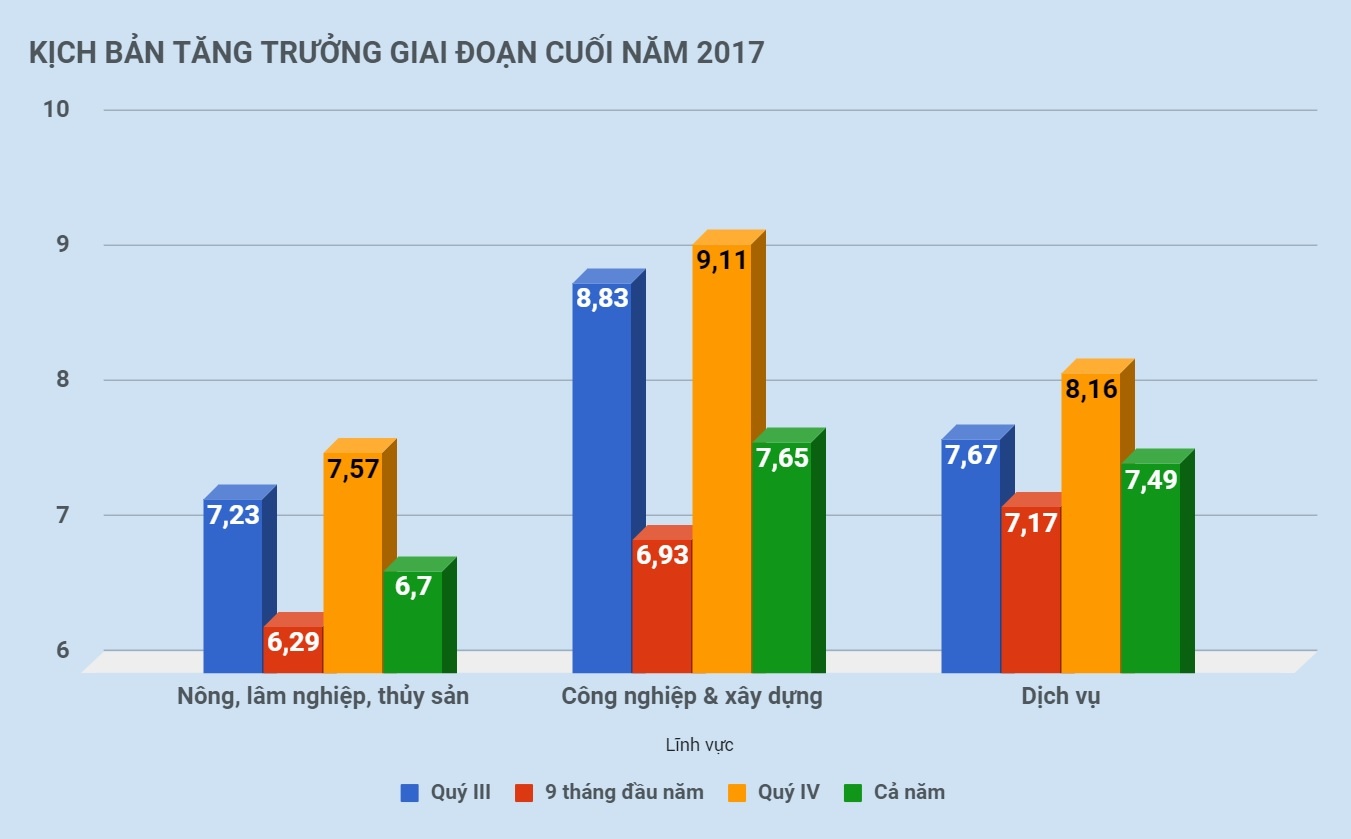 thường trực chính phủ họp bàn về gdp ảnh 3 thuong truc chinh phu hop ban ve gdp anh 3