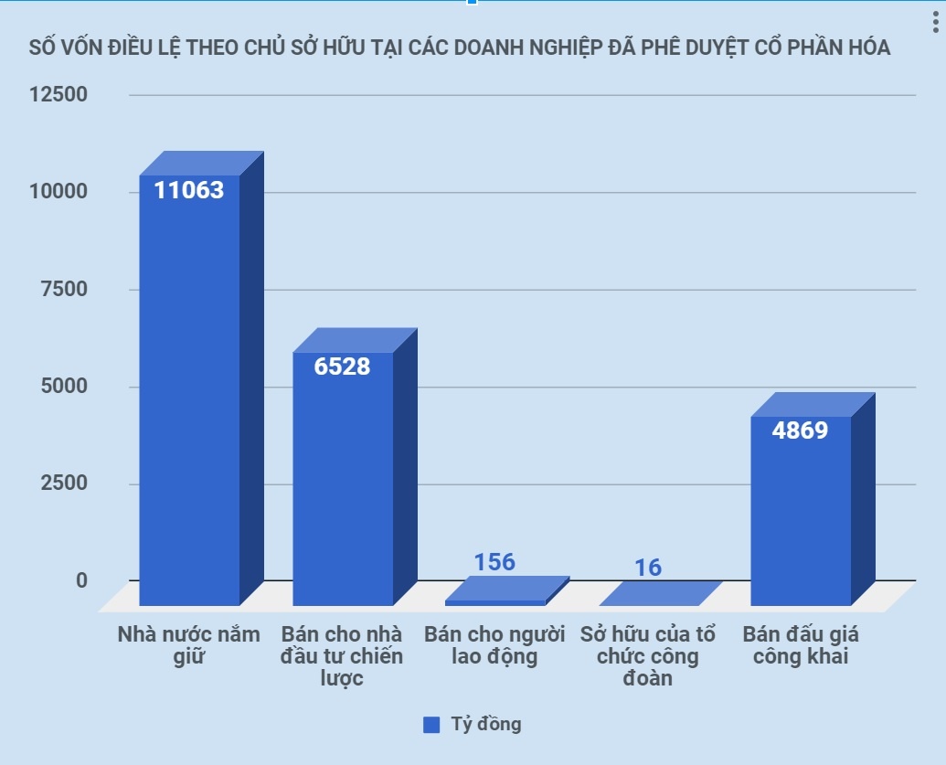 thoai von doanh nghiep nha nuoc anh 2