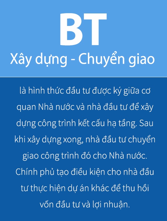 bất cập các dự án BT tại Hà Nội ảnh 3 bat cap cac du an BT tai Ha Noi anh 3