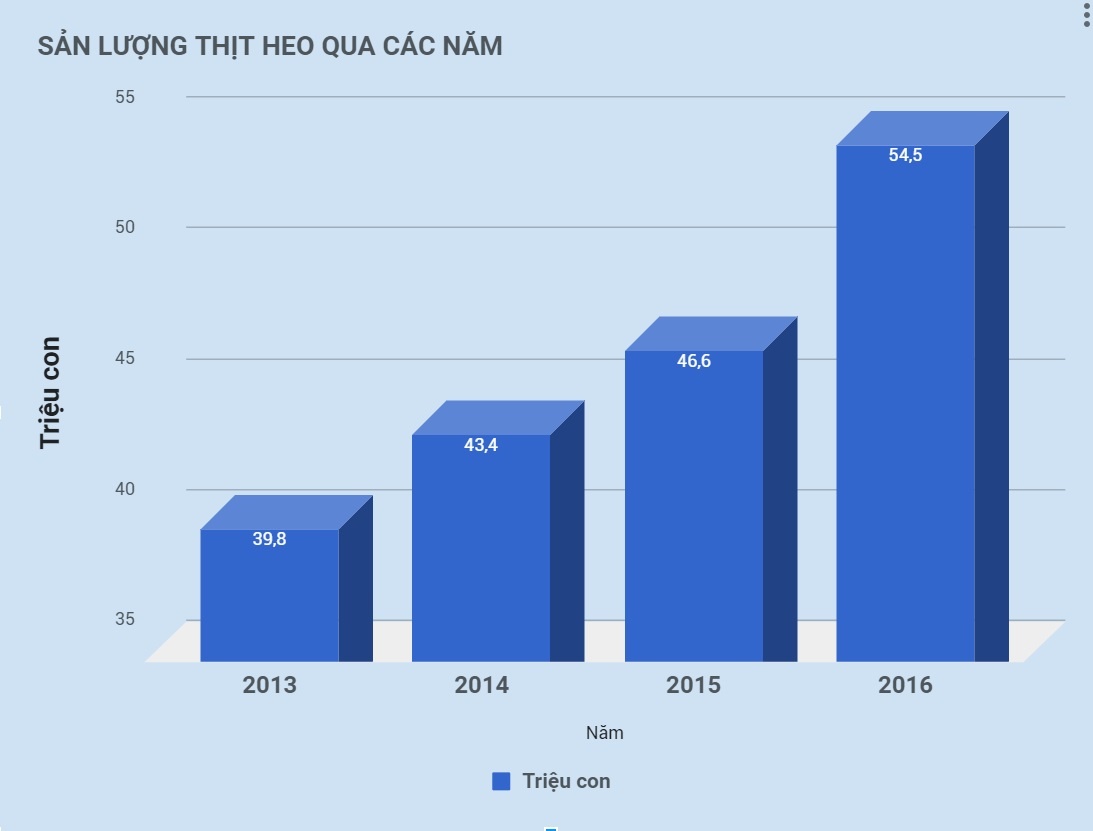 tinh hinh thi truong thit heo viet nam anh 1