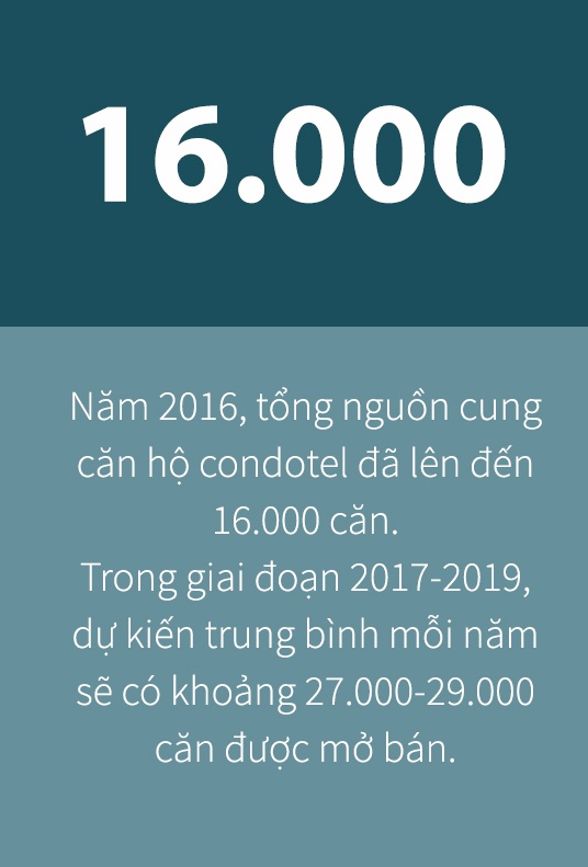 condotel ảnh 2 condotel anh 2
