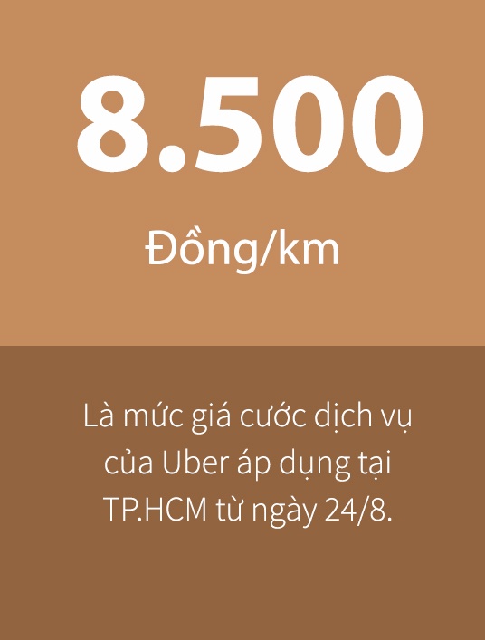 uber tang gia anh 2