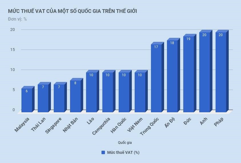 tang thue vat,  hop bao chinh phu anh 2