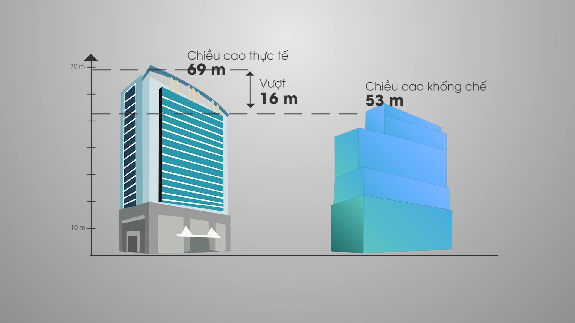 Toan canh gan 10 nam on ao cua du an 8B Le Truc hinh anh