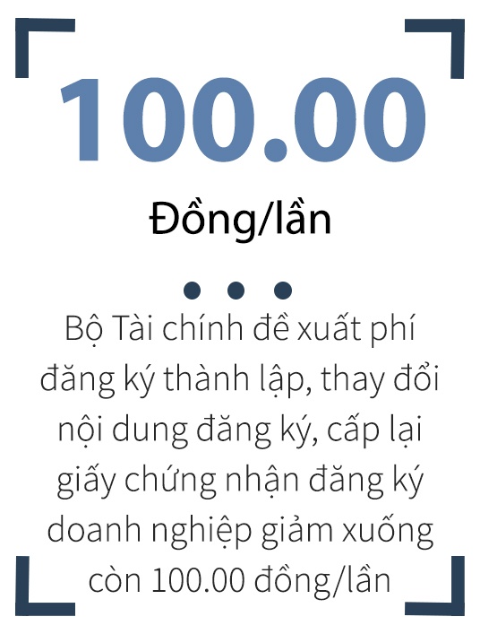 đề xuất giảm phí doanh nghiệp ảnh 1 de xuat giam phi doanh nghiep anh 1