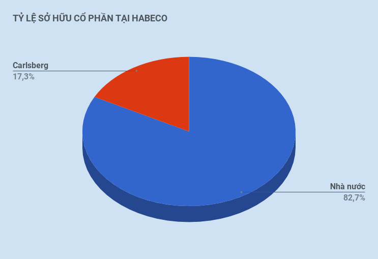 thoai von habeco anh 1