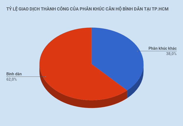 doanh so ban can ho tai tp hcm cao ky luc anh 1