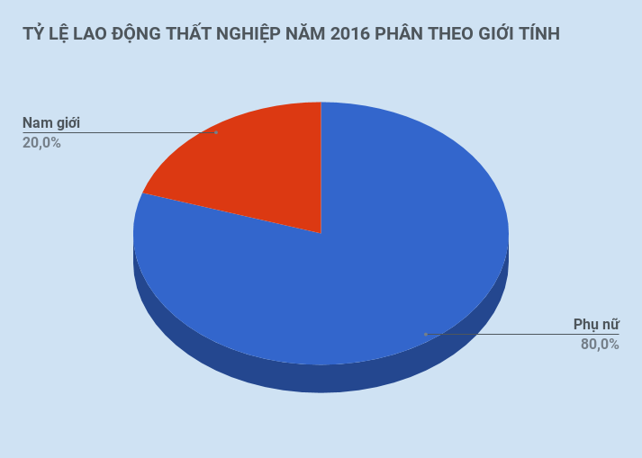 tinh trang lao dong nu tren 35 tuoi bi sa thai anh 2