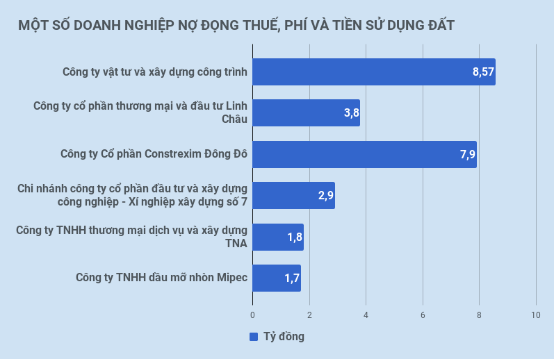 Ha Noi beu ten doanh nghiep no thue anh 1