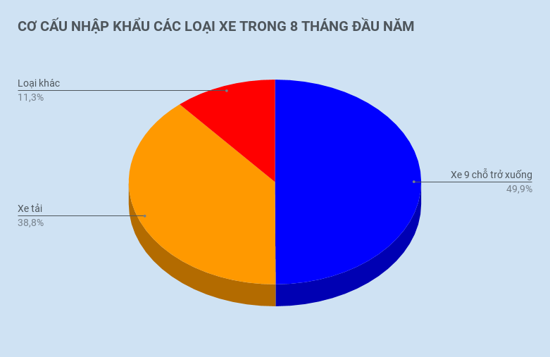 ô tô nhập khẩu từ indonesia ảnh 1 o to nhap khau tu indonesia anh 1