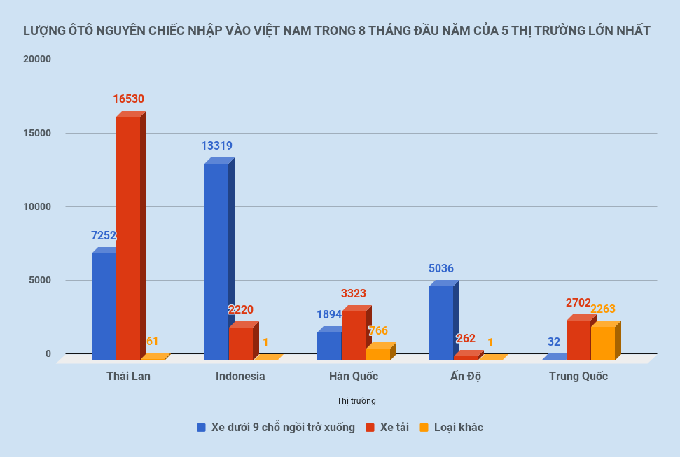 ô tô nhập khẩu từ indonesia ảnh 2 o to nhap khau tu indonesia anh 2