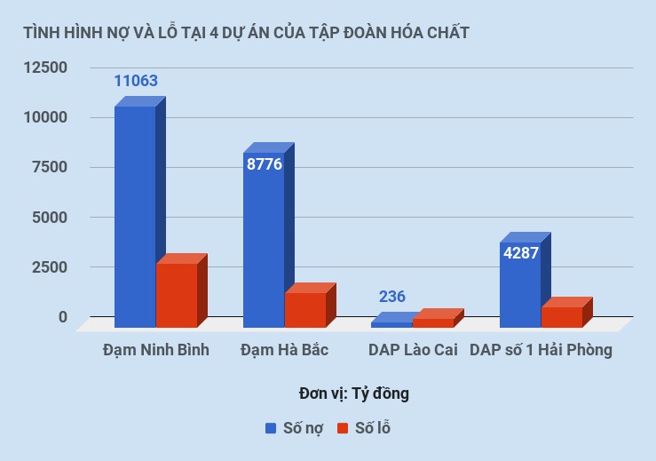 lỷ luật lãnh đạo tập đoàn hóa chất việt nam ảnh 3 ly luat lanh dao tap doan hoa chat viet nam anh 3