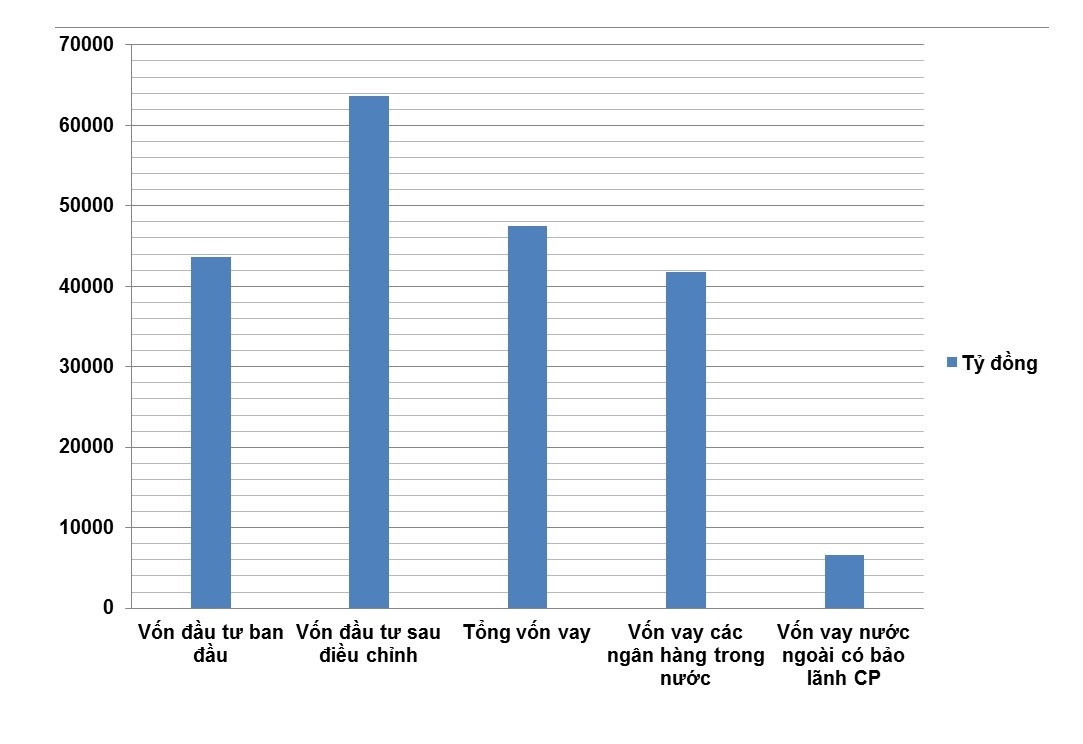 thanh tra 3 dự án yếu kém ngành công thương ảnh 2 thanh tra 3 du an yeu kem nganh cong thuong anh 2