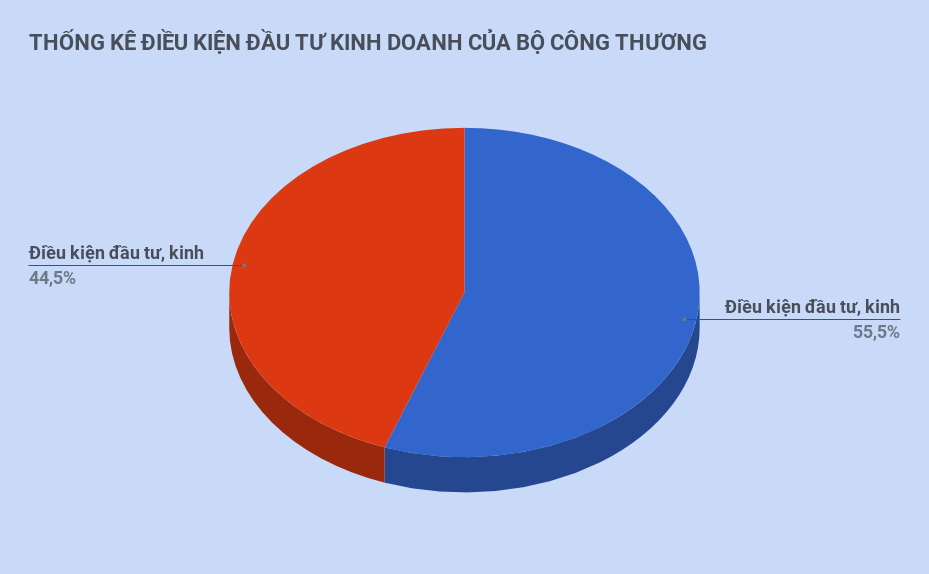 cắt giảm điều kiện kinh doanh ảnh 2 cat giam dieu kien kinh doanh anh 2