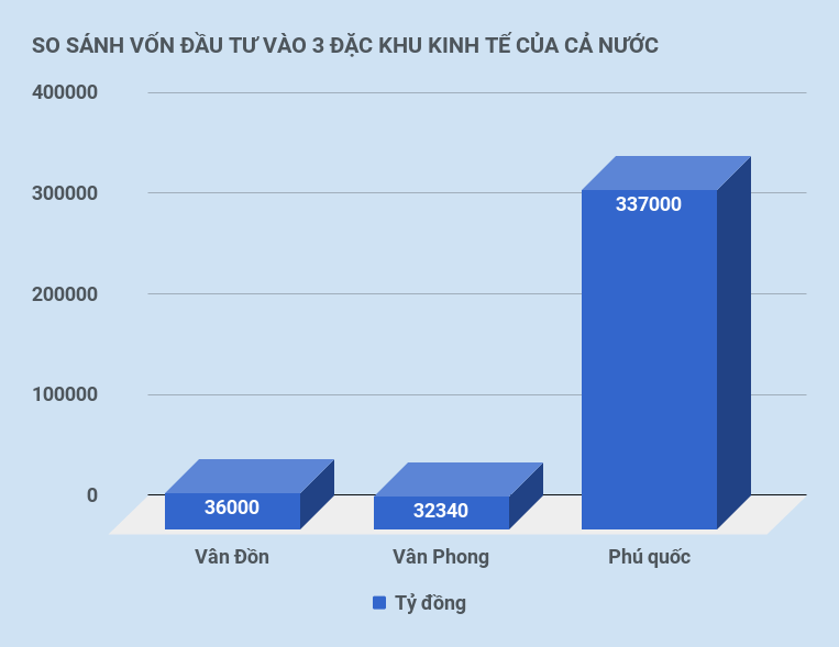 đặc khu kinh tế ảnh 2 dac khu kinh te anh 2