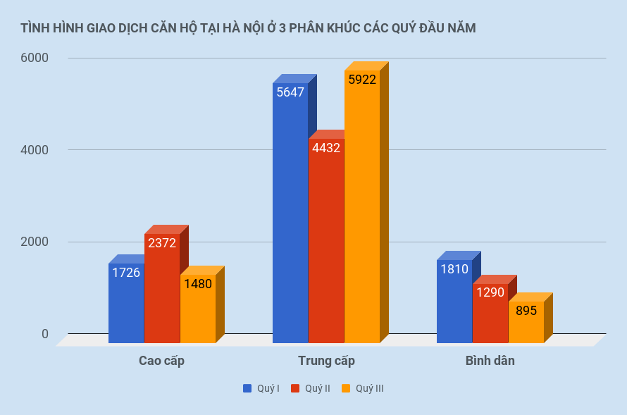 thi truong bat dong san quy iii anh 1