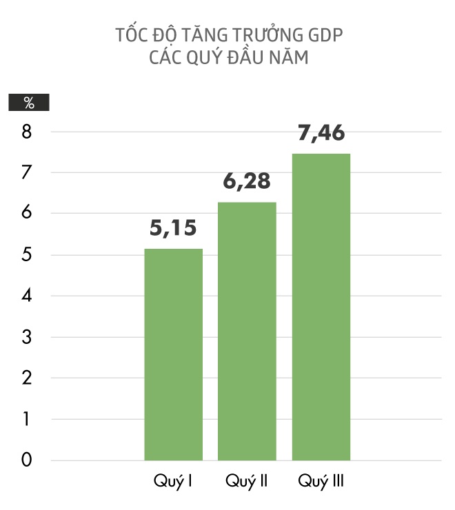 muc tieu tang truong gdp anh 3