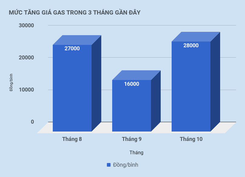 gia gas tang nong anh 2