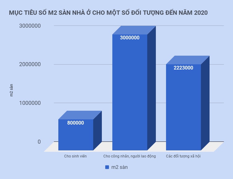 hà nội đề xuất xây 22300 căn hộ ảnh 2 ha noi de xuat xay 22300 can ho anh 2