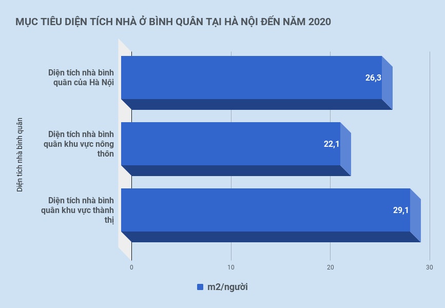 hà nội đề xuất xây 22300 căn hộ ảnh 1 ha noi de xuat xay 22300 can ho anh 1