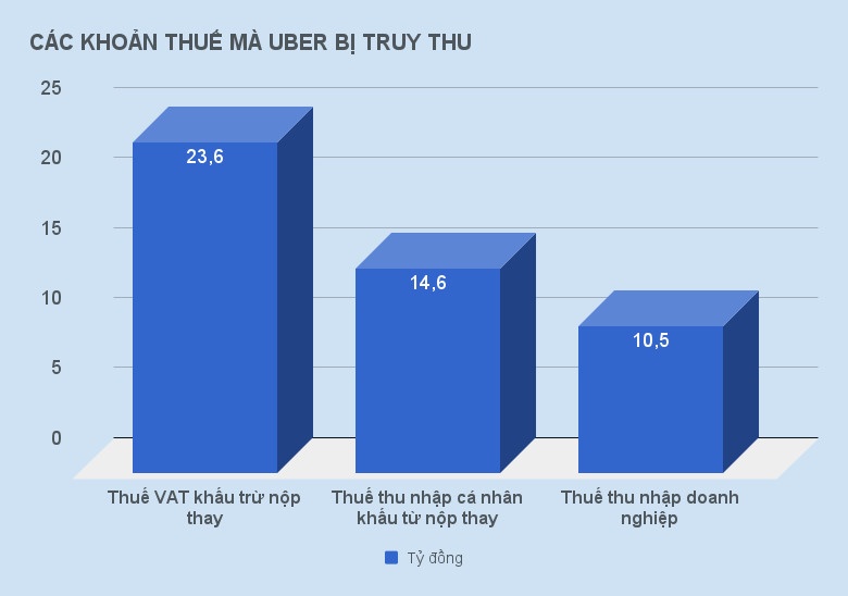 quan điểm của bộ giao thông về đề xuất dừng uber grab ảnh 3 quan diem cua bo giao thong ve de xuat dung uber grab anh 3
