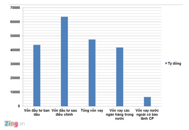 các dự án yếu kém ngành công thương ảnh 2 cac du an yeu kem nganh cong thuong anh 2