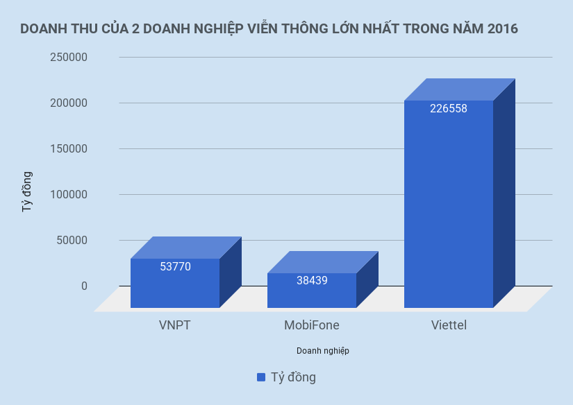 samsung muon lam vien thong o viet nam anh 1