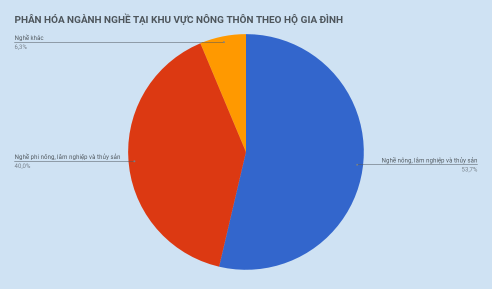 kinh tế nông thôn việt nam ảnh 3 kinh te nong thon viet nam anh 3