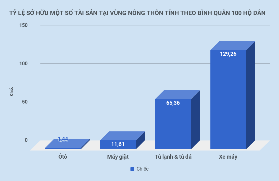 kinh tế nông thôn việt nam ảnh 1 kinh te nong thon viet nam anh 1