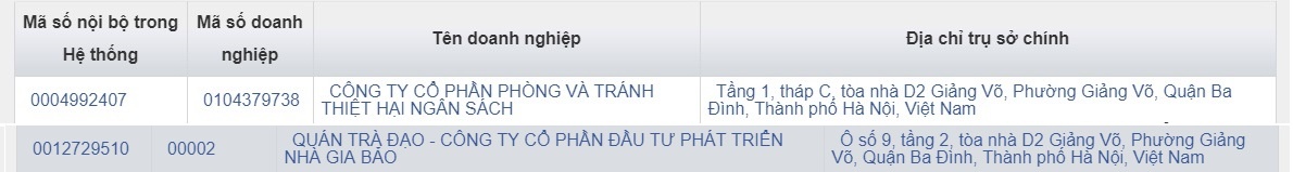 bộ kế hoạch và đầu tư bị gửi văn bản trùng lặp ảnh 2 bo ke hoach va dau tu bi gui van ban trung lap anh 2