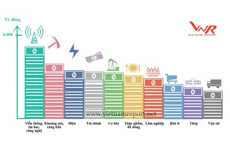 bảng xếp hạng những doanh nghiệp có lợi nhuận tốt nhất 2017 ảnh 1 bang xep hang nhung doanh nghiep co loi nhuan tot nhat 2017 anh 1