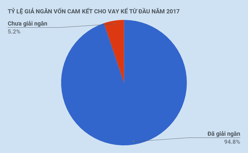 cac ngan hang da cam ket cho vay moi 570000 ty dong anh 1