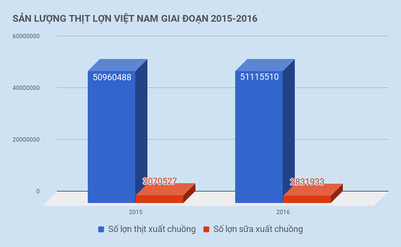 diễn đàn xuất khẩu thị lợn ảnh 2 dien dan xuat khau thi lon anh 2